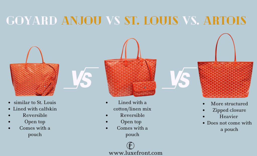 goyard tote comparison goyard anjou vs artois vs st louis